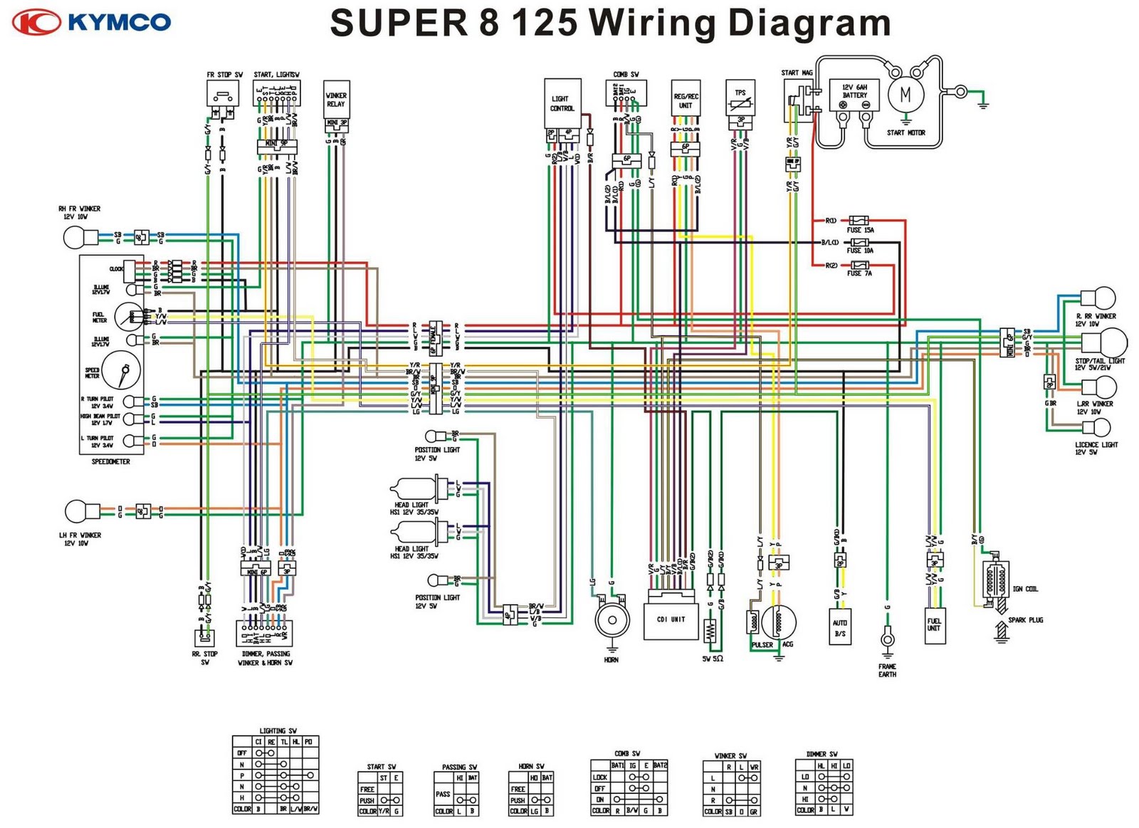 Gy6 Scooter Wiring Diagram Wiring Harness Wiring Diagram Wiring
